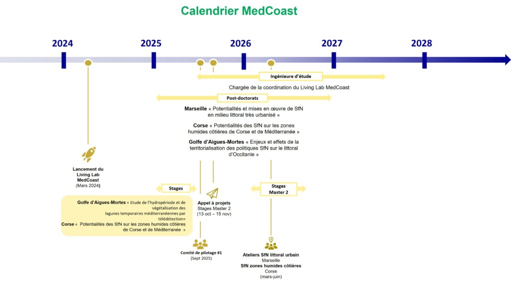 Calendrier du living lab